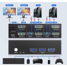 Byt KVM Greathtek GHT-S7232H2 HDMI USB3.0, 2XPC 2xMonitor, 4K @ 60Hz