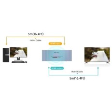 KVM MT-Viki USB-C / HDMI 2xPC 4K60Hz Switch 65W til MacBook / PC