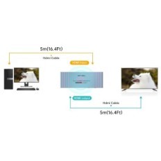 KVM MT-VIKI USB-C / HDMI 2XPC 4K60Hz Lülita 65W MacBook / PC
