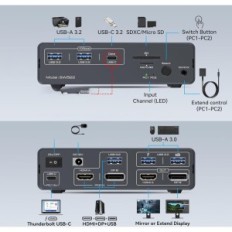 KVM 2XPC 2xMonitor Docking Station USB-C, HDMI + DP 4K, 13W1, SD, 10 Gbps