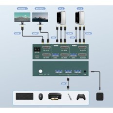 KVM HDMI USB 3.0 4K 60Hz 2 PC 2 Monitors Støtte for 3 USB