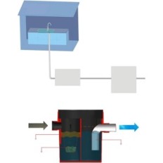 Fat separator for kjøkkenvask, gastronomisk, felleutstilling