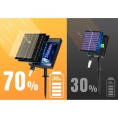 Gebrauchte GCMACAU-LED-Lichtvorhang 15 + 5M 506LED IP65 USB mit weißer Fernbedienung