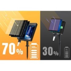 Käytetyt GCMACAU LED -valoverho 15 + 5m 506led IP65 USB valkoisella kaukosäätimellä