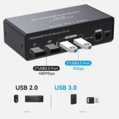 Byt KVM Vedindust HDMI + DisplayPort 2XPC 2xMonitory 4K120Hz 8K60Hz USB3.0