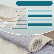 SOF Cover med Górlong Höger 3-Pocal Bellahills 247cm Vattenprice Beige