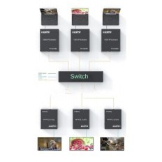 HDMI extender xykjobc 150m PO IP CAT5E / 6 1080P TX + RX One