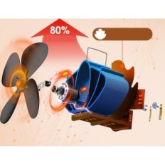 Fan de chaminé magnético sem corrente os três mosqueteiros HL-600E2 silencioso