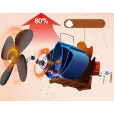 Magnētiskais kamīna ventilators bez strāvas trim musketieriem HL-600E2 klusums