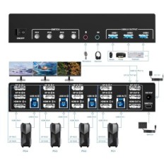 Použité KVM Switch 3 Monitory 4 počítače, 2xDP 1.4 + HDMI 8K @ 60Hz, USB 3.0