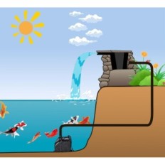 Used waterfall for water biling with pump 4500l / h. Garden fountain