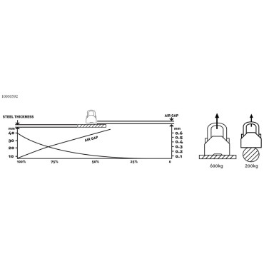Professional lift Magnetic gripper for sheets and profiles 600 kg