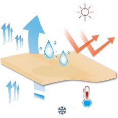 Sail Sail impermeável 5x6 m no terraço