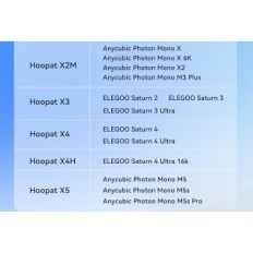 Resin Tank Hopop X4 Quick Release for Elegoo Saturn 4 3 PCer. Utstilling