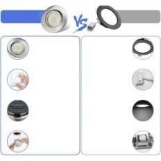 LED-lampene. Innfelt CloxSh 5W IP44 justerbare 12 stk. For bad og kjøkken