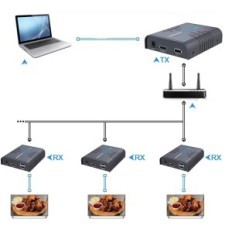 EKSTEender KVM HDMI 120M HD 1080P @ 60Hz Cablu CA5 / 5E / 6/7 Ausstellung