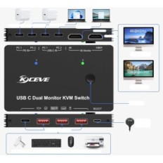 Switch KVM YoutingHdav USB-C 2 PC 2 DUAL HDMI MONTERTRESS 4K @ 60HZ 65W PD