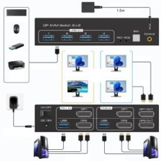 KVM DisplayPort VPFET 2 PC 2 monitorok 4K120Hz USB 3.0 8K60Hz