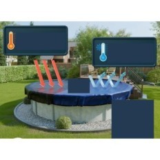 Ofullständig poolpool PlanenFUX PP01-BL rund 366 cm / 420 cm