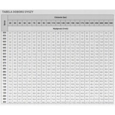 Mini Lanca Wasmachine Karcher HD HDS K Heks M22 Nozzle Short