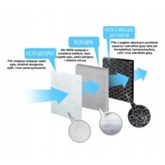 ESPERANZA EHP002SP air purifier