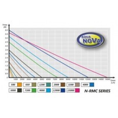 Aqua Nova N-RMC 15000