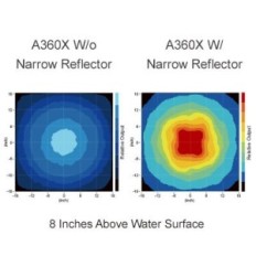 A360X Narrow Reflektor
