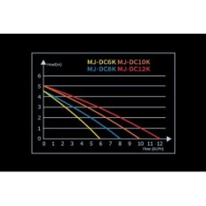 Maxpect Skok DC Pump MJ-DC6K
