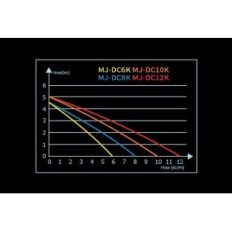 Maxpect saut DC Pump MJ-DC10K