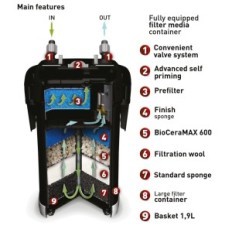 Aquael UltraMAX 2000 Φίλτρο