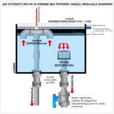 Twistman Durso-geluiddemper 40 mm