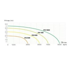 Aquael PFN-3500 Fountain Pump