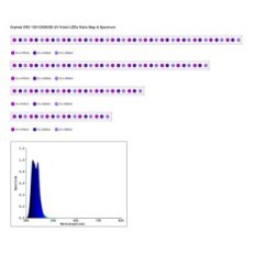 Orphek LED RAFY RAFY OR3 UV / VIOTLET PLUS 90cm