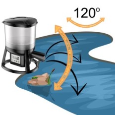 SUNSUN CFF-106 Automatic Feeder