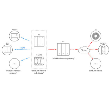 Interrupteur mural mural à 3 canaux intelligent noir M5-3C-80