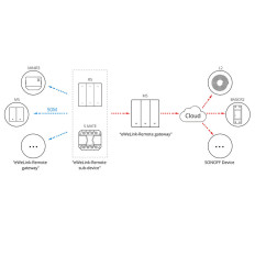 Interruptor de parede de parede de 3 canais inteligentes Preto M5-3C-80