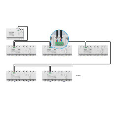 Medidor inteligente do poder da SPM-principal do Ethernet do WiFi