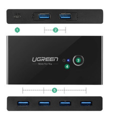 Byt boxnavbrytare 4x USB 3.2 Gen 1 USB-distributör för två datorer - Svart