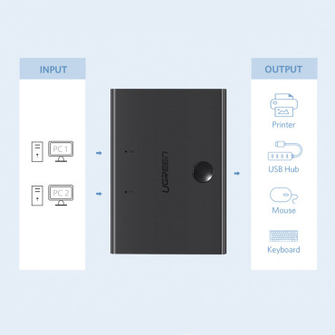 Adaptér adaptéra adaptéra 2x USB-B - USB-A - čierna