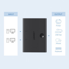 Adaptér adaptéra adaptéra 2x USB-B - USB-A - čierna