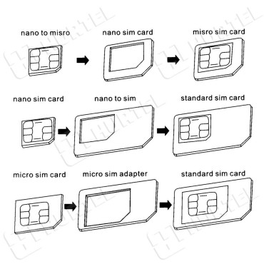 NANO MICRO SIM NOOSY ADPORTY KARTY + BIELE