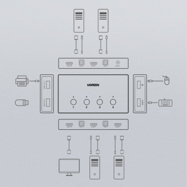 KVM-Tastatur-Video-Maus 4x HDMI 4x 4x USB-B schwarz