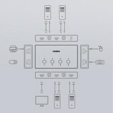 KVM-Tastatur-Video-Maus 4x HDMI 4x 4x USB-B schwarz