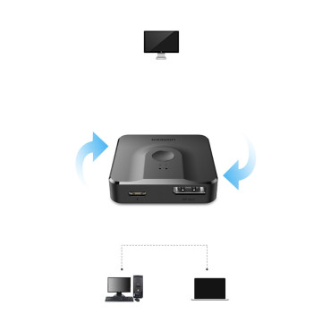 Entrada de DisplayPort 2x para 1x DisplayPort Interruptor de saída 4K 1080p Black