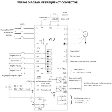 15kW frekvencijski pretvarač 20km 380v 50-60hz