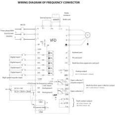 15KW Frequentieomvormer 20km 380V 50-60Hz