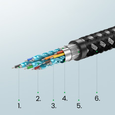 HDMI-kabel 2,0 4k UHD 2M svart
