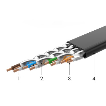 Sieťový kábel FLAT PATCHCORD U / FTP CAT. 7 10 GB / S 0.5m Čierna