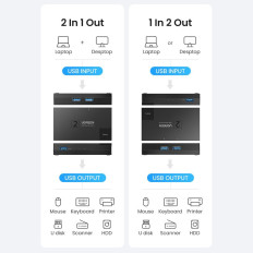 Prepínač USB 3.0 prepnite obojsmernú cestu do dvoch čiernych počítačov