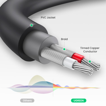 Adaptér káblovej šnúry 3.5mm Muž - 2x Žena RCA 0.25m sivá